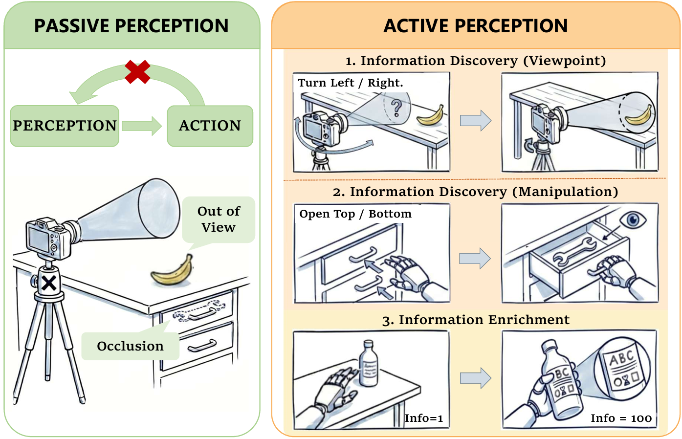 Problem Formulation Diagram