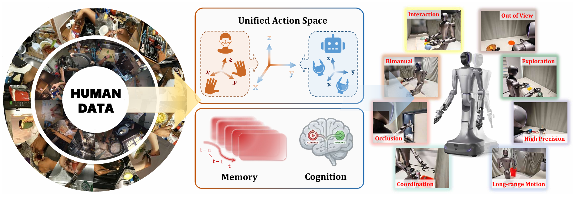 Fourth research result visualization