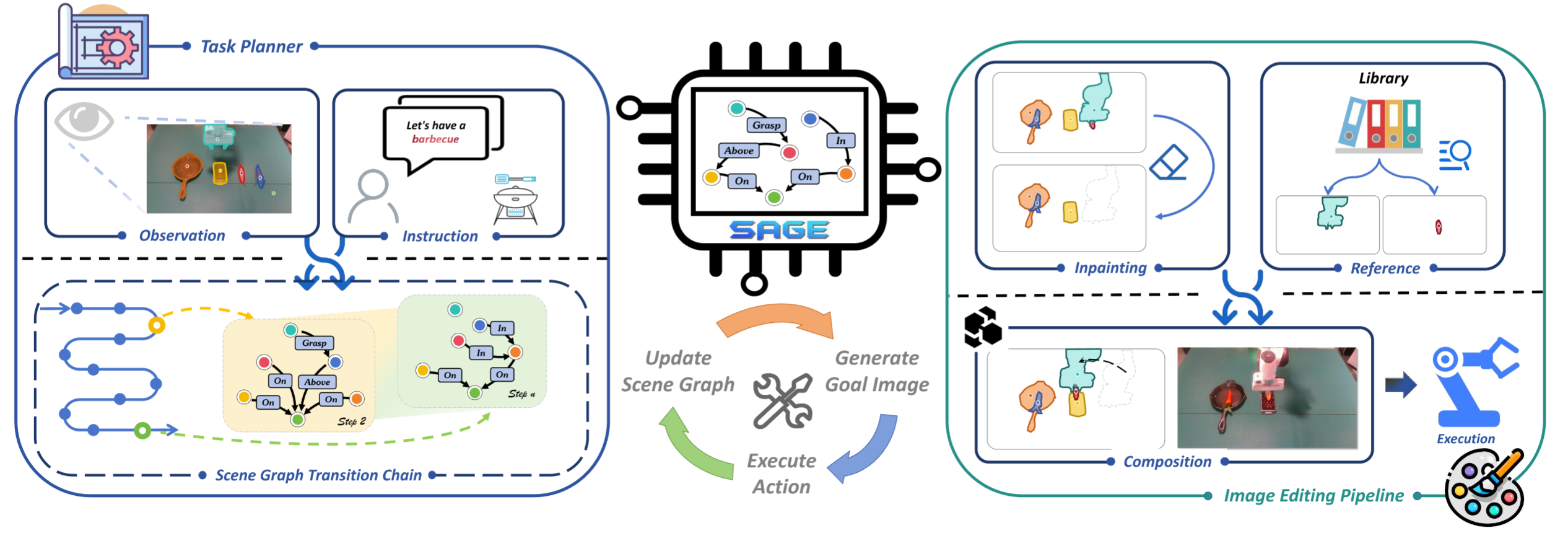 Fourth research result visualization